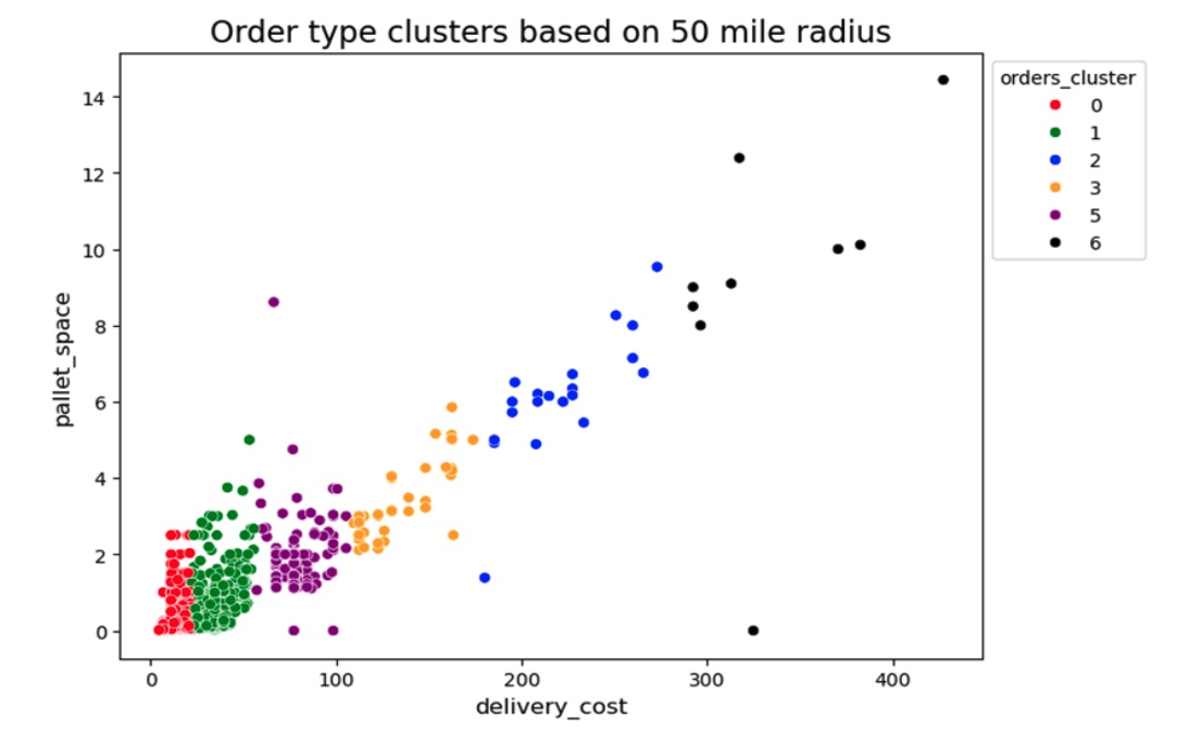 Cluster Analysis